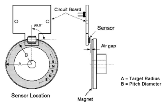 Figure 4 Magnetic Encoder